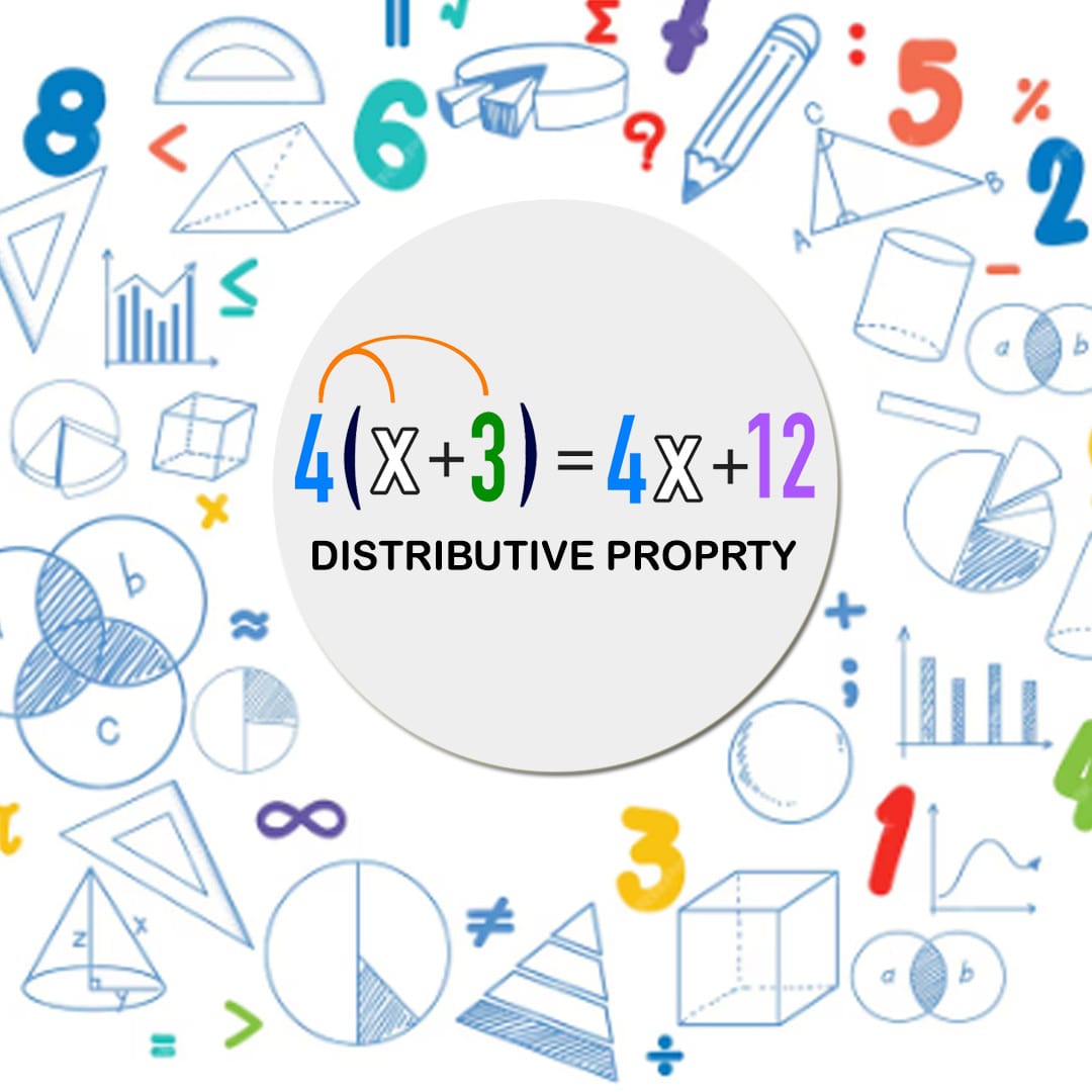 What is Distributive Property? Definition, Formula, Examples