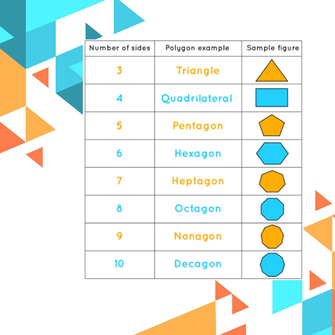 Polygon – Shape, Types, Formulas, Examples