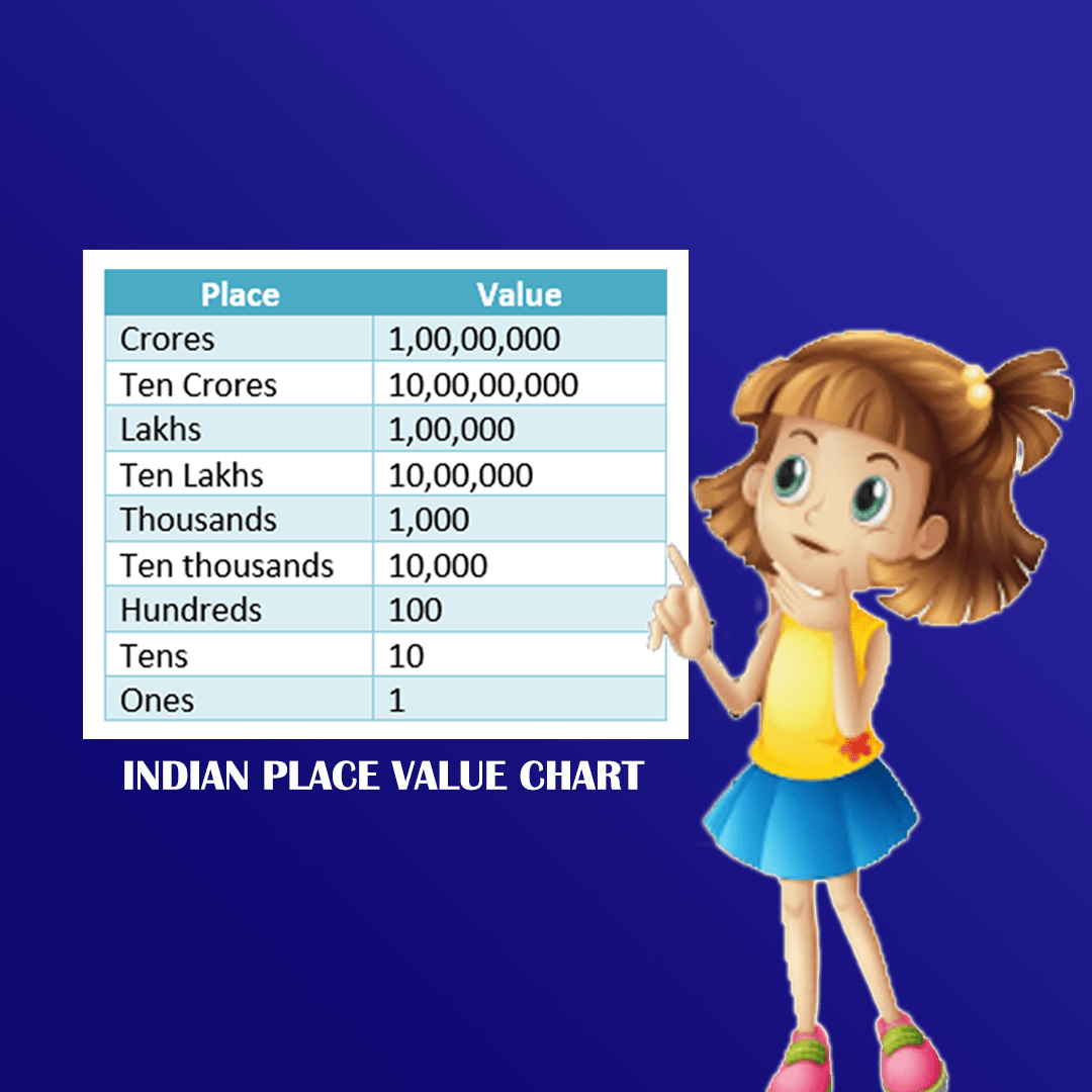 Indian Place Value Chart