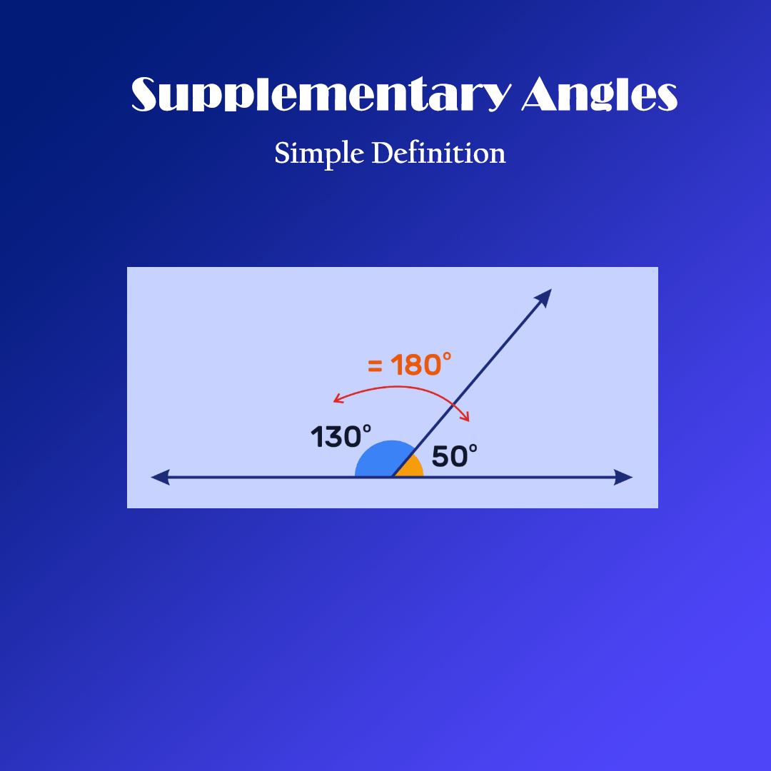 Definition | What are Supplementary Angles?