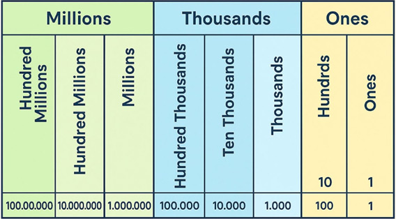 What Is The Math Value of A Thousand?